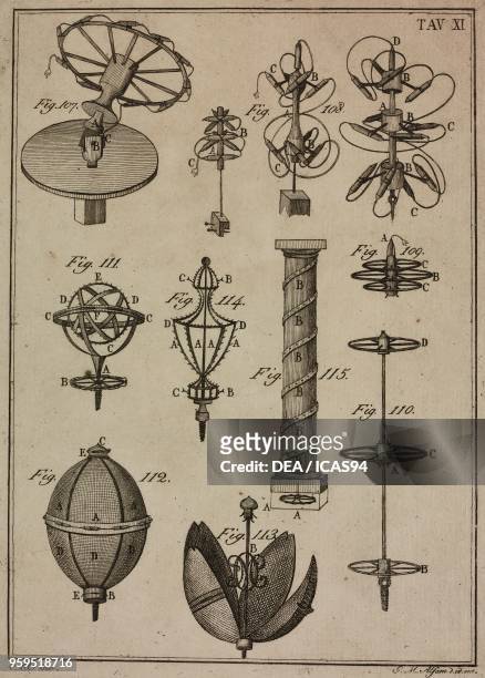 Table mounted wheels and rotating column, copperplate engraving by Gaetano M Alfano, from Istituzioni di Pirotecnica per istruzione di coloro che...