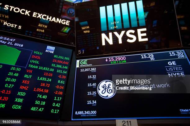 Monitor displays General Electric Co. Signage on the floor of the New York Stock Exchange in New York, U.S., on Monday, May 21, 2018. U.S. Stocks...