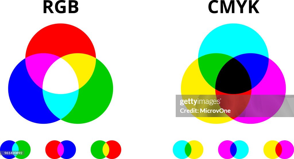 Vector Rgb Rgb And Cmyk Color Mixing Vector Diagram High-Res Vector Graphic ...