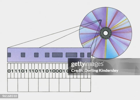 Illustration of compact disc showing data structure Illustration of compact disc showing data structure