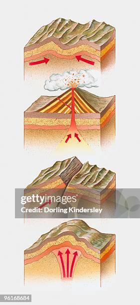 cross section illustration of fold mountain, volcano, fault-block mountain, and dome mountain - rock cross section stock illustrations