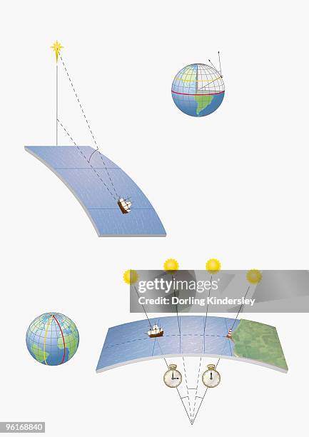 illustration of methods of navigation, determining latitude and longitude by various means, includin - equator line stock illustrations