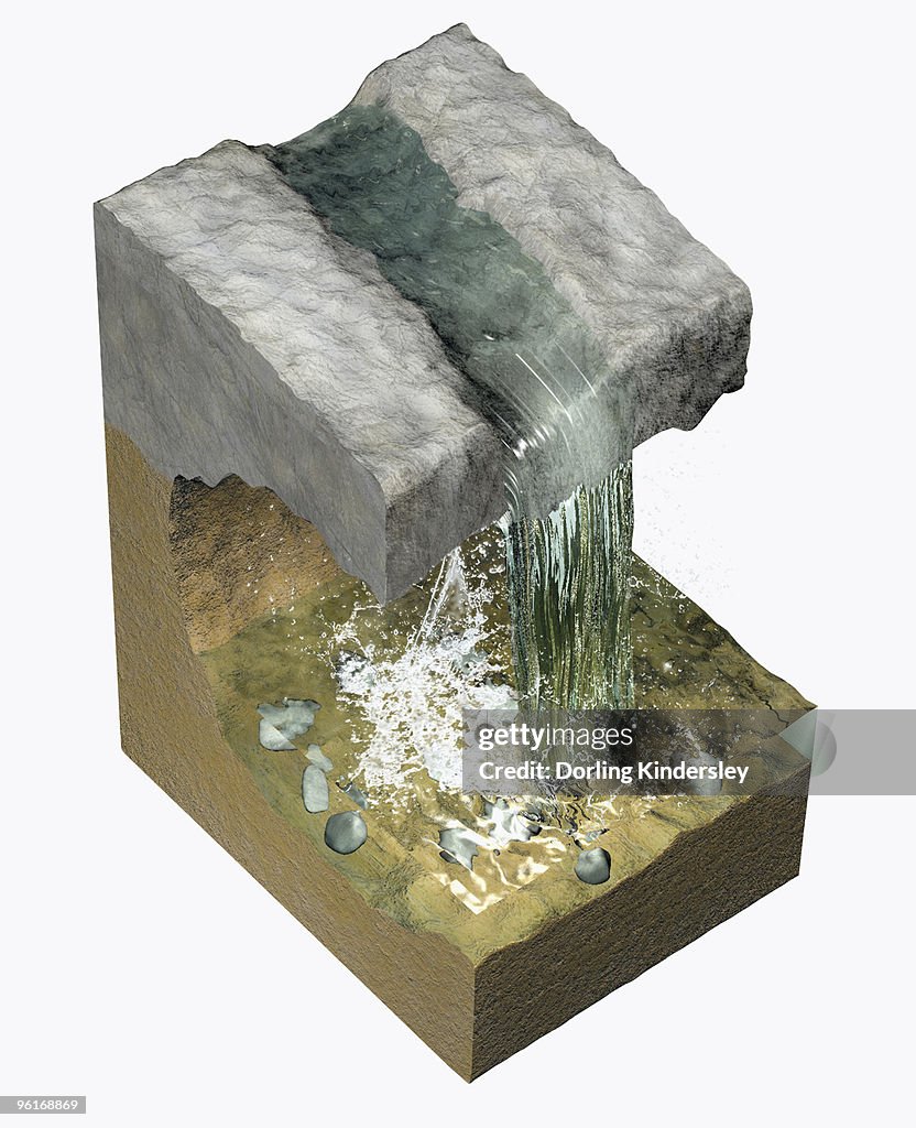 Illustration of waterfall formation