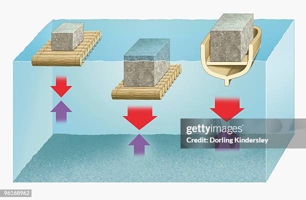 illustration of buoyant raft, sinking raft, and buoyant ship - sinking stock illustrations