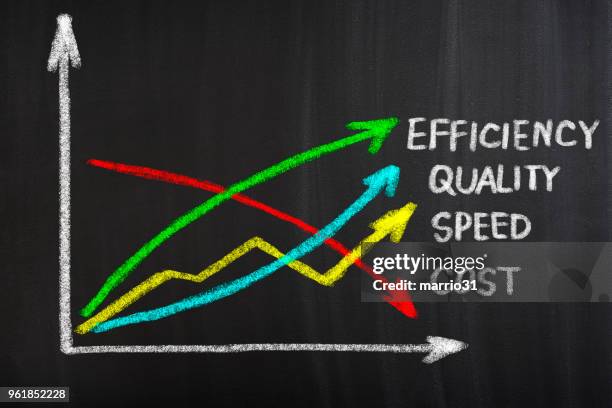 cost comparison chart