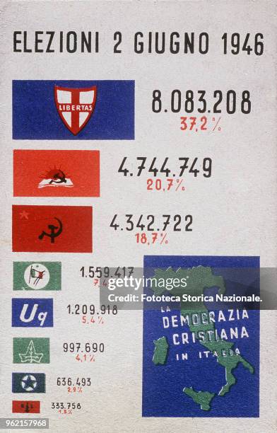 Post-war period, elections of 1946, postcard with the results in percentage and absolute number of votes, of the general elections of June 2, 1946....