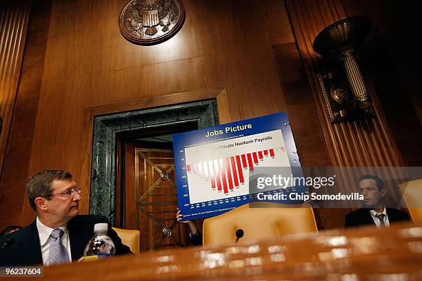 Senate Budget Committee Chairman Kent Conrad delivers opening remarks during a hearing about the CBO's Budget and Economic Outlook for FY 2010 to...