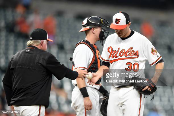 Manager Buck Showalter takes out out form the game Chris Tillman of the Baltimore Orioles during a baseball game against the Kansas City Royals at...