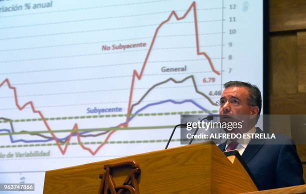 Alejandro Inflation 861 Alejandro De Leon Stock Photos, High-Res Pictures, and Images ...