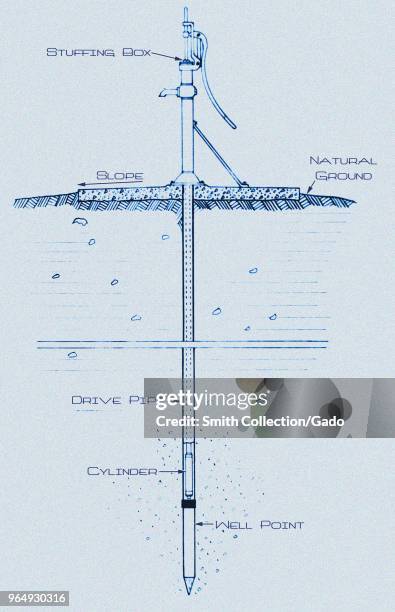 Properly constructed driven well with its cylinder suspended inside the lumen of the centrally driven pipe, digitally enhanced and colorized...