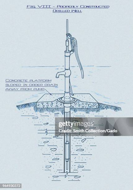 Properly constructed driven type well with its cylinder suspended in the lumen of the centrally driven pipe, digitally enhanced and colorized...