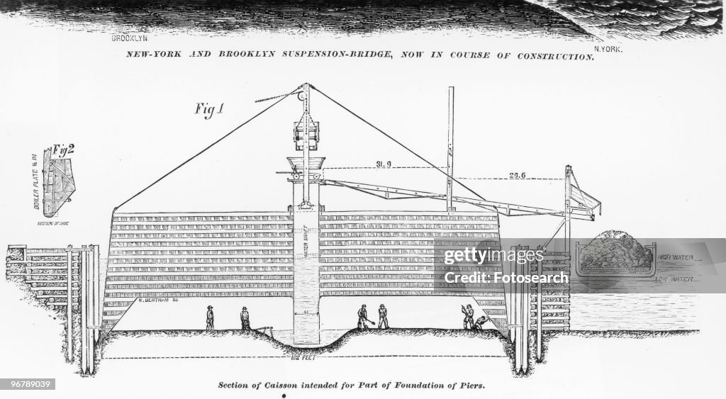 Blueprint of Brooklyn Bridge