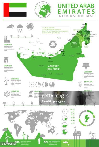 14 - united arab emirates - eco-industry info 10 - united arab emirates flag map stock illustrations