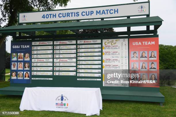 Leaderboard is seen after the United States team defeated the Great Britain and Ireland team 17-3 on day three of the 2018 Curtis Cup Match at Quaker...
