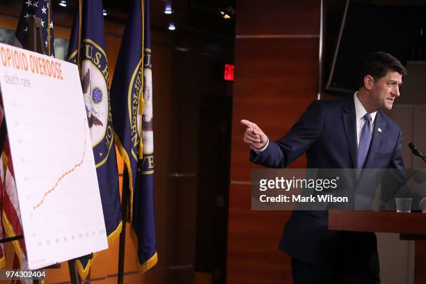 House Speaker Paul Ryan speaks about the opioid crisis during his weekly news conference on Capitol Hill, June 14, 2018 in Washington, DC.