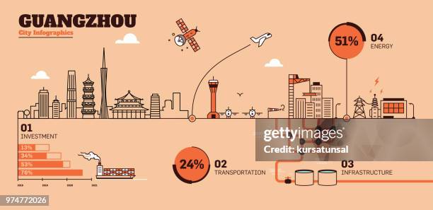 guangzhou city flat design infographic template - guangzhou china stock illustrations
