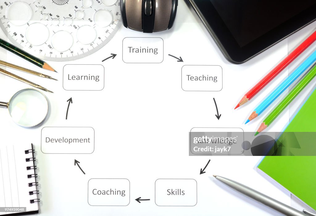 Learning Dan Development Learning And Development High-Res Stock Photo - Getty Images