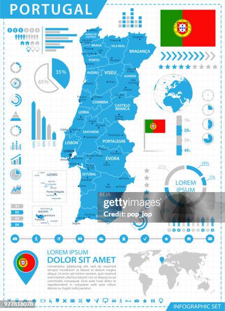 ilustraciones, imágenes clip art, dibujos animados e iconos de stock de mapa de portugal - vector de infografía - oporto