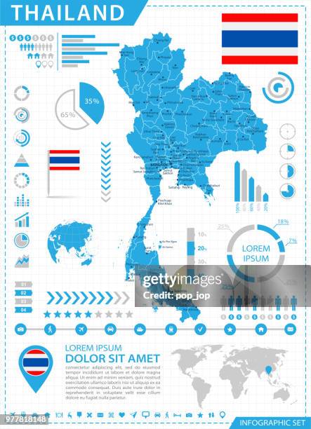 landkarte thailand - infografik vektor - phuket stock-grafiken, -clipart, -cartoons und -symbole