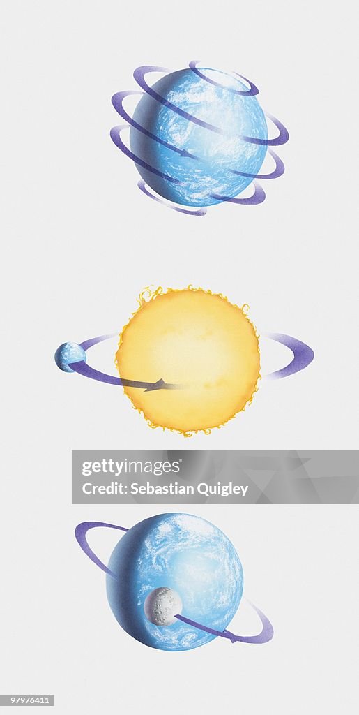 Sequence of illustration showing how Earth's rotation of Sun