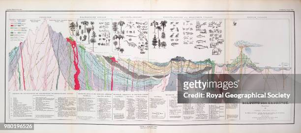 Cross-section of the Earth, showing the processes at work and animals and plants related to each geological era, Plate '3te Abteilung, Geologie No....