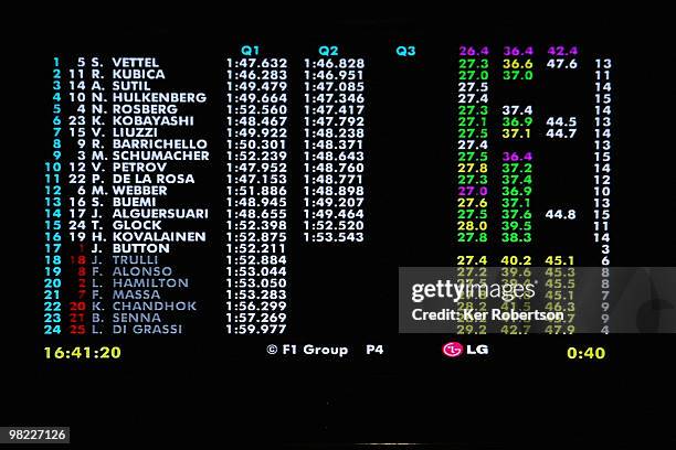 Garage timing screen shows Fernando Alonso of Spain and Ferrari, Lewis Hamilton of Great Britain and McLaren Mercedes and Felipe Massa of Brazil and...