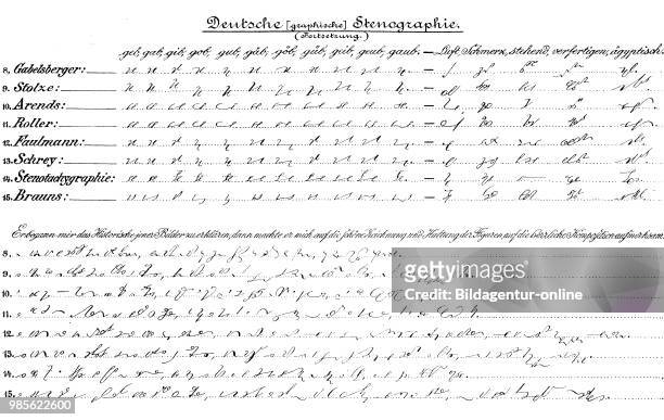 Sample of process of writing in shorthand, called stenography digital improved reproduction of an original print from the year 1895.
