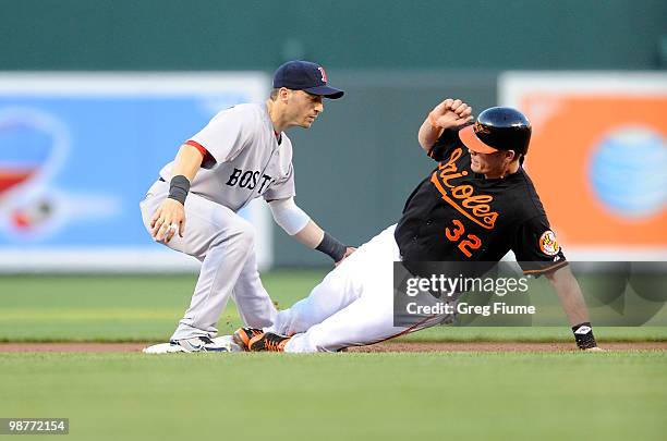 Matt Wieters of the Baltimore Orioles is caught trying to steal second base by Marco Scutaro of the Boston Red Sox at Camden Yards on April 30, 2010...