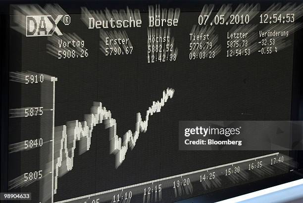 The Dax index curve is seen on a large screen at the Frankfurt Stock Exchange in Frankfurt, Germany, on Friday, May 7, 2010. European stocks sank for...