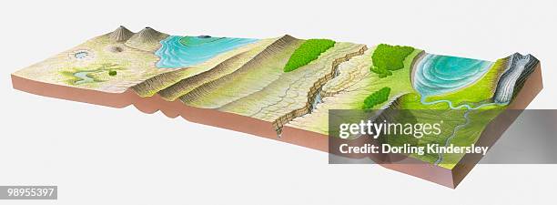 bildbanksillustrationer, clip art samt tecknat material och ikoner med illustration of landform evolution in cenozoic era, including tertiary and quaternary periods - tertiär