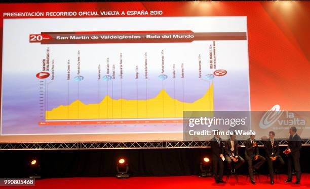 Vuelta Presentation 2010Alberto Contador , Alejandro Valverde / Samuel Sanchez / Pedro Delgado / Stage 20 : San Martin De Valdeiglesias - Bola Del...