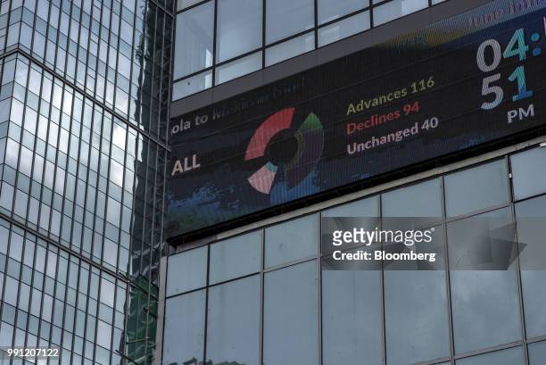 An electronic ticker is displayed outside the Philippine Stock Exchange in Bonifacio Global City , Metro Manila, the Philippines, on Monday, July 2,...