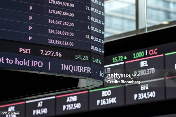 An electronic board displays stock figures at the trading floor of the Philippine Stock Exchange in Bonifacio Global City , Metro Manila, the...