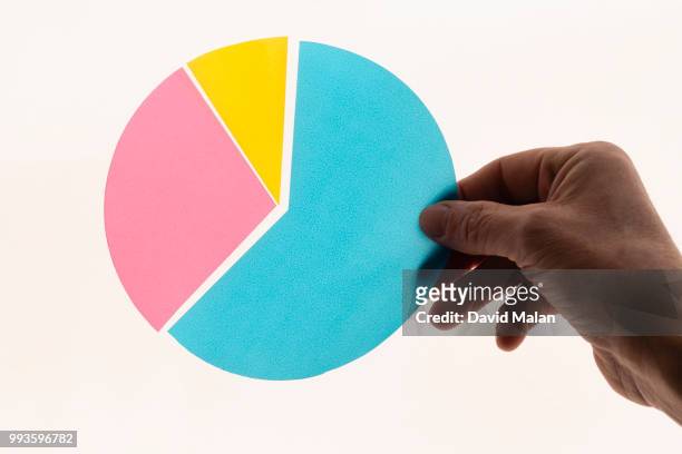 hand taking the largest section of a pie chart. - malan stock-fotos und bilder
