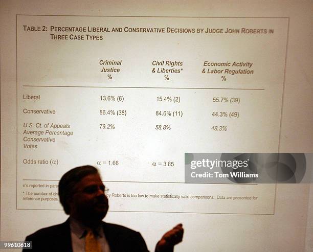 Kenneth Manning of the University of Massachusetts, discuss the voting record of Supreme Court Justice nominee John Roberts, during lecture at the...