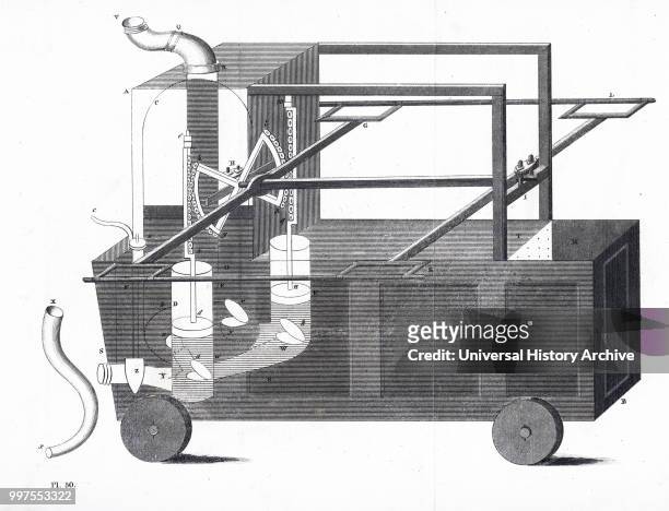 Sectional view of a typical 18/19th century fire engine. The pumps were worked by two men at F & K and two at G & L pressing down alternately. If...