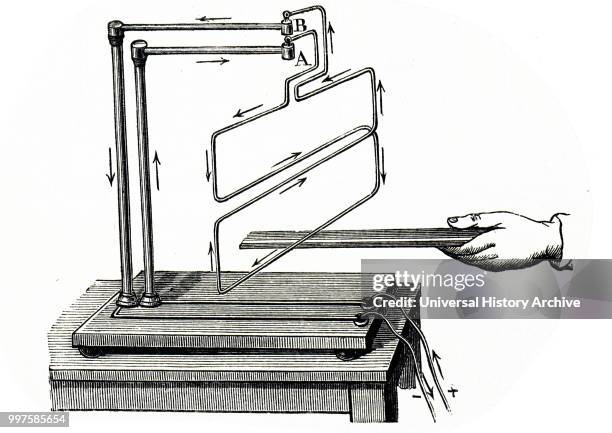 Reconstruction of Andre-Marie Ampere's investigation of the behaviour of an electric current in a magnetic field: Ampere's stand, an arrangement...