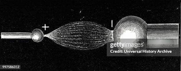 Engraving depicting Nikola Tesla's A.C. Experiments: high frequency brush discharge. Nikola Tesla a Serbian-American inventor, electrical engineer,...