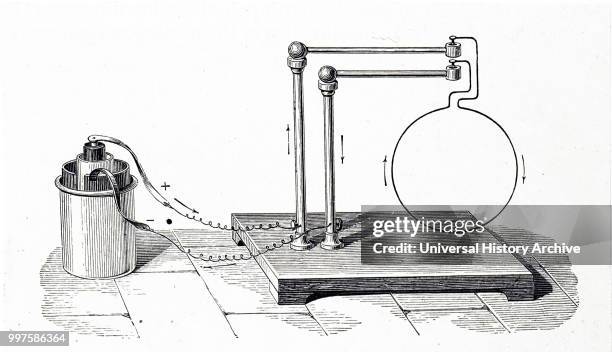 Reconstruction of Andre-Marie Ampere's investigation of the behaviour of an electric current in a magnetic field: Ampere's stand, an arrangement...