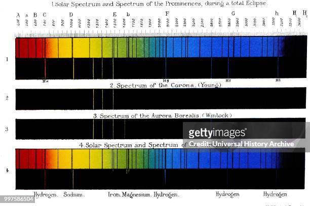 Solar Spectrum and Spectrum of the Prominences, during a total Eclipse: Spectrum of Sun compared with chemical elements and prominences , the corona...