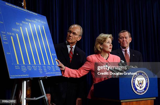 Larry E. Craig, R-Idaho, Craig Thomas, R-Wyo., and Kay Bailey Hutchison, R-Texas, during a press conference on the drilling for oil in the Arctic...