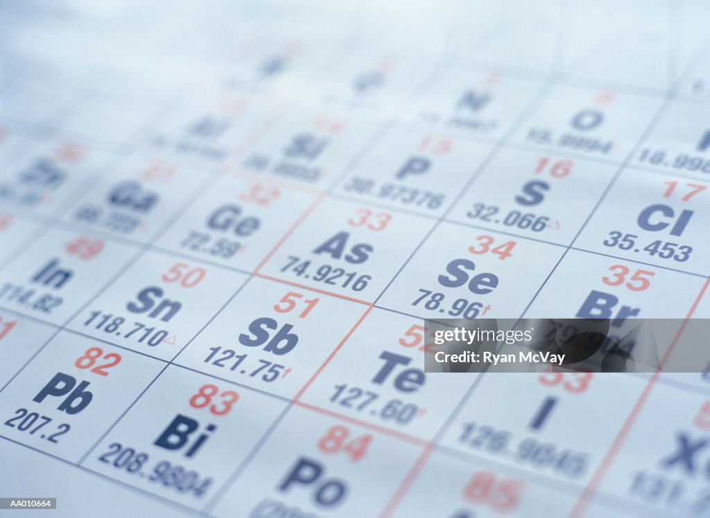 Periodic Table