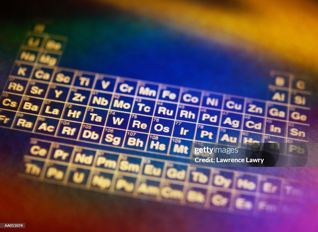 Periodic Table of Elements