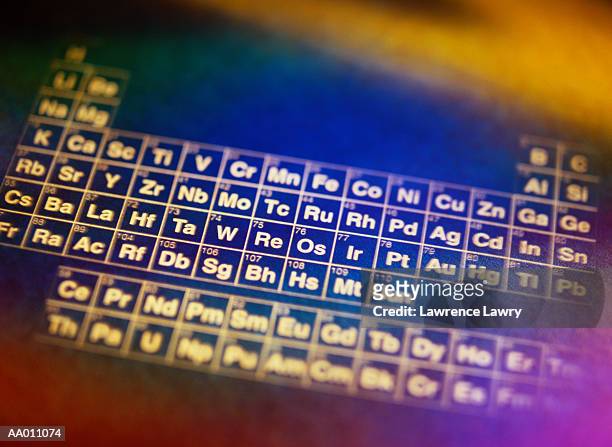 periodic table of elements - periodic table 個照片及圖片檔