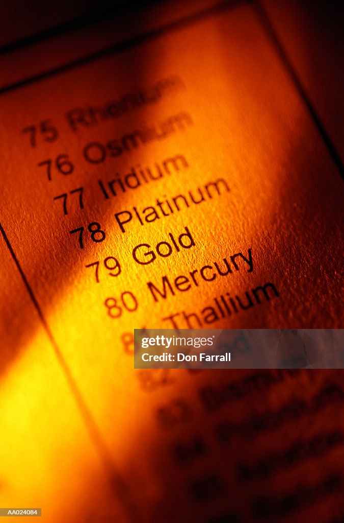 Detail of a Periodic Table