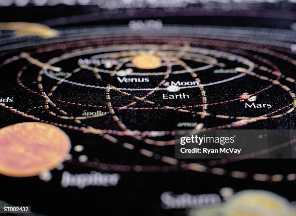 detail of a map of the planets - ryan stock pictures, royalty-free photos & images