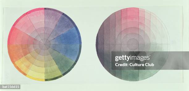 Two studies of the cross section and longitudinal section of a color Globe, 1809
