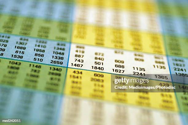 close-up of numbers in tabular form - share prices of consumer companies pushes dow jones industrials average sharply higher stockfoto's en -beelden