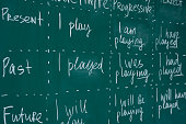 Blackboard in an English class. Lesson, lecture, studying learning foreign language.