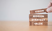 Company key success concept , Hand putting wooden cubes blocks which print screen vision mission strategy and value wording.